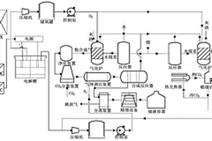 新能源耦合煤化工多能系統(tǒng)、評(píng)估方法及計(jì)算機(jī)可讀存儲(chǔ)介質(zhì)