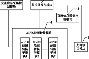 新能源電動(dòng)汽車充電系統(tǒng)