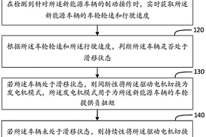 新能源車輛控制方法、裝置、介質(zhì)、電子設(shè)備