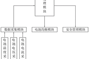 新能源汽車動力鋰離子電池管理系統(tǒng)