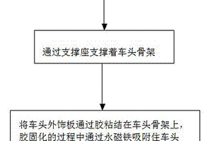 新能源汽車車頭外飾磁鐵吸附固化式安裝方法及安裝工裝