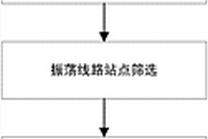 綜合多源信息的新能源接入寬頻帶穩(wěn)定性多級(jí)預(yù)警方法