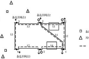 考慮風(fēng)電不確定性的新能源接入與網(wǎng)架擴(kuò)建優(yōu)化方法