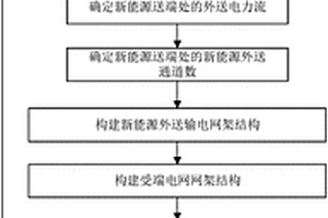 適應大規(guī)模新能源外送的電網(wǎng)網(wǎng)架結(jié)構(gòu)構(gòu)建方法