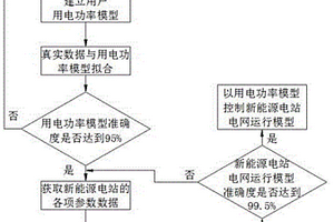 新能源電站的一次調頻控制方法及系統(tǒng)