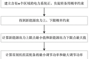 應(yīng)對多區(qū)域新能源功率隨機(jī)波動(dòng)的常規(guī)機(jī)組調(diào)節(jié)功率配備方法