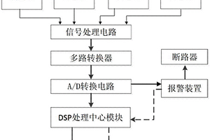 新能源發(fā)電系統(tǒng)并網(wǎng)智能檢測報(bào)警裝置及方法