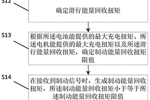 新能源車輛的控制方法、裝置以及新能源車輛