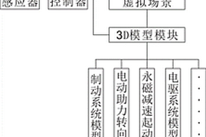 新能源汽車數(shù)字化模擬動(dòng)態(tài)展示系統(tǒng)及裝置