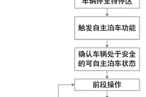 新能源公交客車自動泊車方法