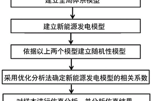 在新能源背景下的電網(wǎng)電壓暫降優(yōu)化方法