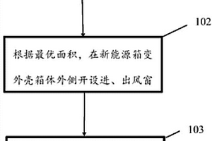 新能源箱變外殼裝置及制造方法