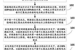 新能源匯集站點的動態(tài)無功補(bǔ)償需求確定方法及系統(tǒng)