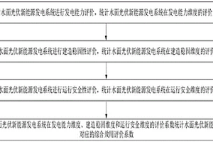 基于多維分析的光伏新能源發(fā)電系統(tǒng)綜合評價方法