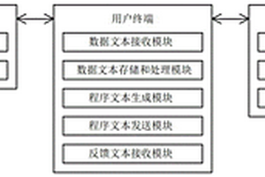 用于制定環(huán)境及新能源領(lǐng)域標(biāo)準(zhǔn)的系統(tǒng)