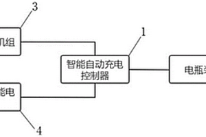 基于風能及太陽能的新能源充電裝置