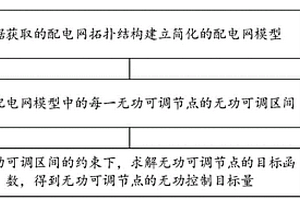 基于無(wú)功優(yōu)化的新能源區(qū)域配電網(wǎng)降損方法、介質(zhì)及系統(tǒng)