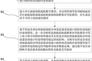 含有多臺并網(wǎng)變流器的新能源機組的電網(wǎng)穩(wěn)定性分析方法