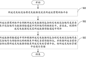 新能源汽車充電樁數(shù)據(jù)傳輸方法及系統(tǒng)