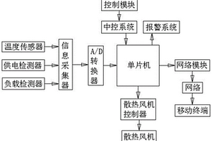 新能源汽車電機(jī)發(fā)熱監(jiān)控裝置