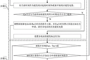 考慮惡意申請與超發(fā)懲罰的新能源電站實(shí)時有功控制方法