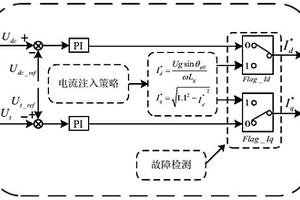 新能源電力系統(tǒng)低壓穿越期間電流注入方法和系統(tǒng)