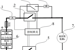 新能源汽車高壓電源緊急切斷的控制系統(tǒng)、方法及新能源汽車