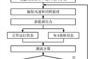 新能源并網(wǎng)電力系統(tǒng)的靜態(tài)安全概率評估方法