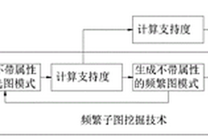 面向新能源大數(shù)據(jù)的異常檢測方法