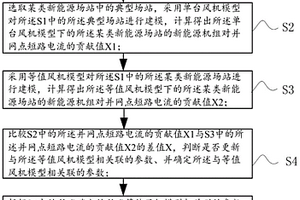 用于計算新能源機組的短路電流貢獻值的方法