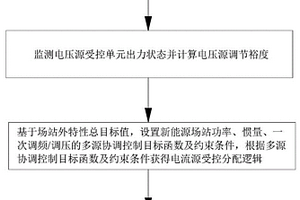 含電壓受控源的新能源場站主動支撐協(xié)調控制方法及系統(tǒng)