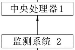 新能源汽車蓄電池充放電監(jiān)控系統(tǒng)