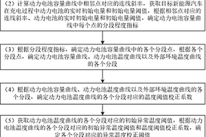 新能源汽車充電中動(dòng)力電池溫控系統(tǒng)