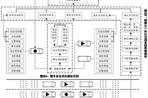 融合整車安全的新能源汽車區(qū)域運行風險評估及預警系統(tǒng)