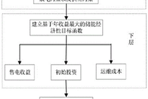 考慮多類新能源不同配比的儲能容量優(yōu)化配置方法