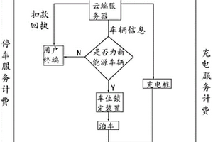 新能源汽車停車充電管理方法