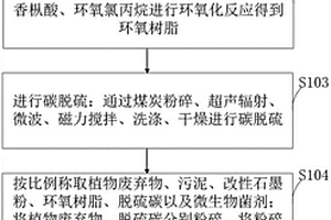 綠色環(huán)保的新能源材料及其制備方法