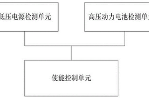 新能源汽車低壓電源控制系統(tǒng)及方法