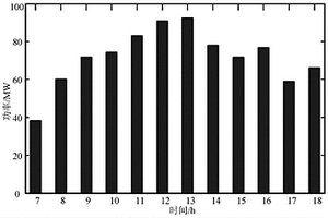 考慮不確定性的新能源發(fā)電系統(tǒng)多目標優(yōu)化調(diào)度方法