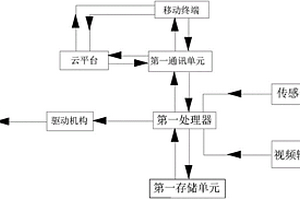 新能源汽車(chē)智能充電系統(tǒng)