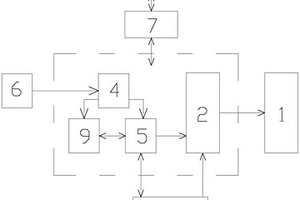 一體化新能源充電站