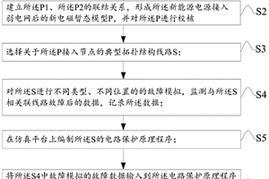 用于新能源大規(guī)模接入弱電網(wǎng)的繼電保護裝置校核方法