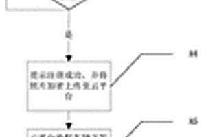 基于人臉識(shí)別的新能源汽車控制方法、系統(tǒng)及新能源汽車