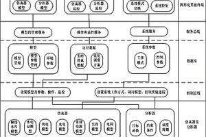 數(shù)據(jù)驅(qū)動的梯級水電和新能源聯(lián)合運行實驗系統(tǒng)