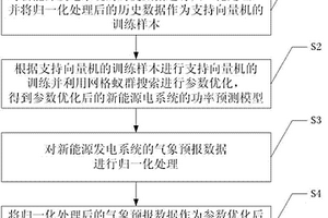 新能源發(fā)電系統(tǒng)的功率預(yù)測(cè)方法