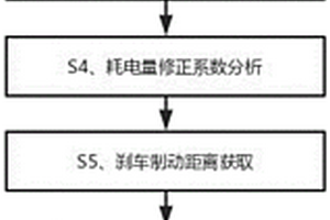 新能源汽車運行數(shù)據(jù)分析處理方法、系統(tǒng)及計算機存儲介質(zhì)