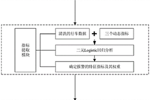 新能源汽車電池安全風(fēng)險評估系統(tǒng)