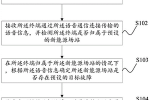 新能源場站調(diào)度方法及裝置