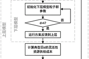 考慮靈活性與新能源消納的電網(wǎng)儲能雙層優(yōu)化方法及系統(tǒng)