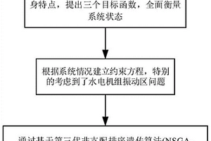 基于新能源接入及水火電特性的AGC多目標協(xié)調(diào)優(yōu)化策略